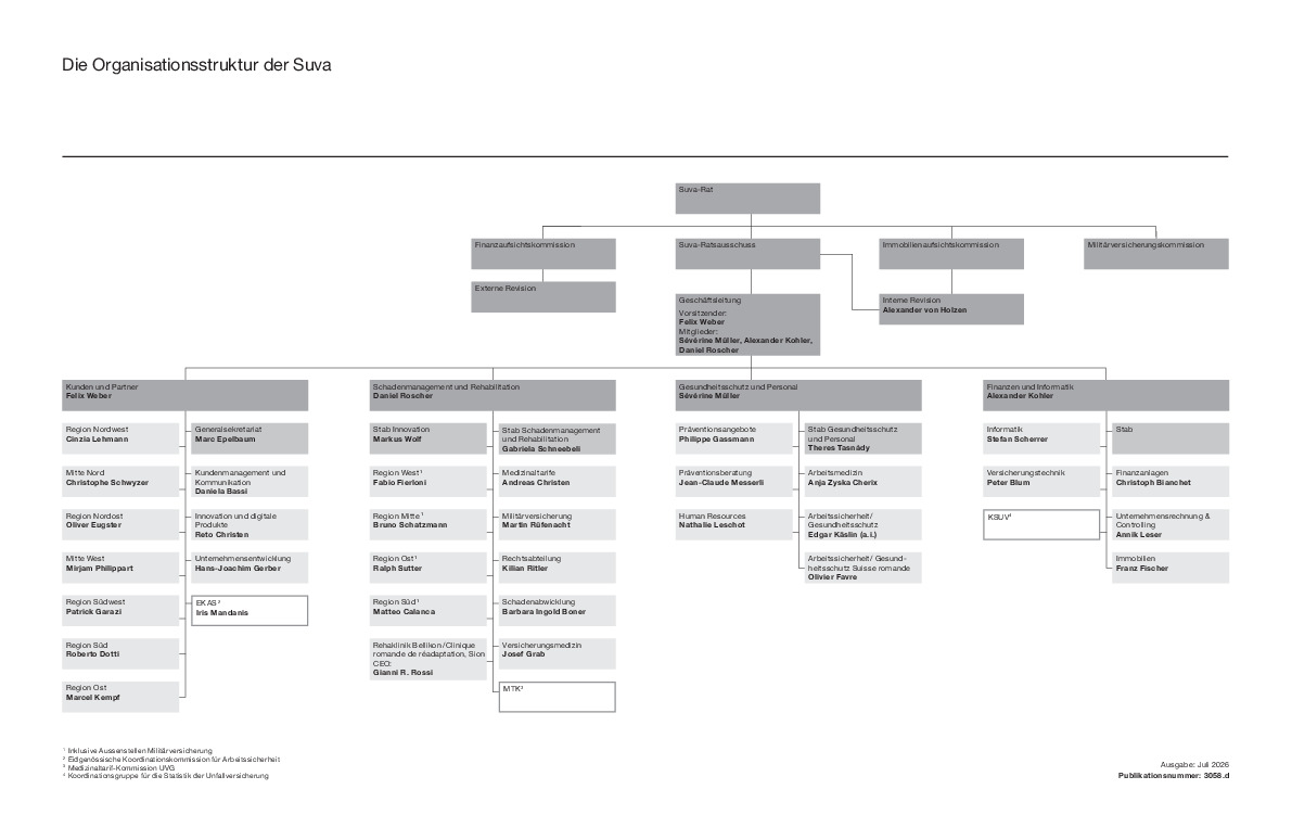 Das Organigramm der Suva