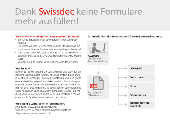 Dank Swissdec keine Formulare mehr ausfüllen!