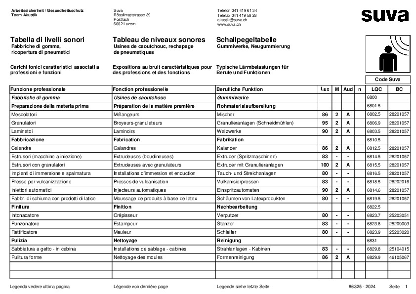 Tableau de niveaux sonores pour usines de caoutchouc et rechapage de pneumatiques