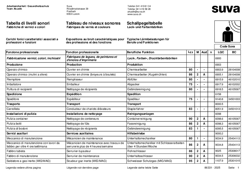 Tableau de niveaux sonores pour les fabricants de vernis et de peinture