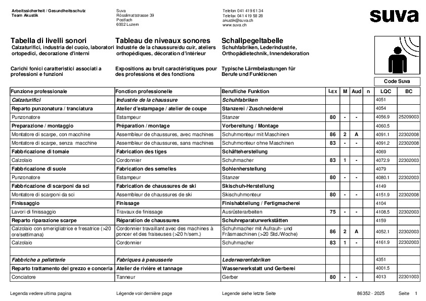 Schallpegeltabelle für Schuhfabriken