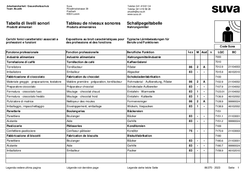 Tableau de niveaux sonores pour l’industrie alimentaire
