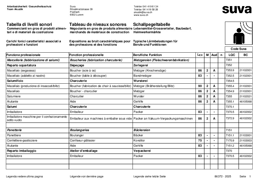 Tabella di livelli sonori ingrosso alimentari, materiali da costruzione