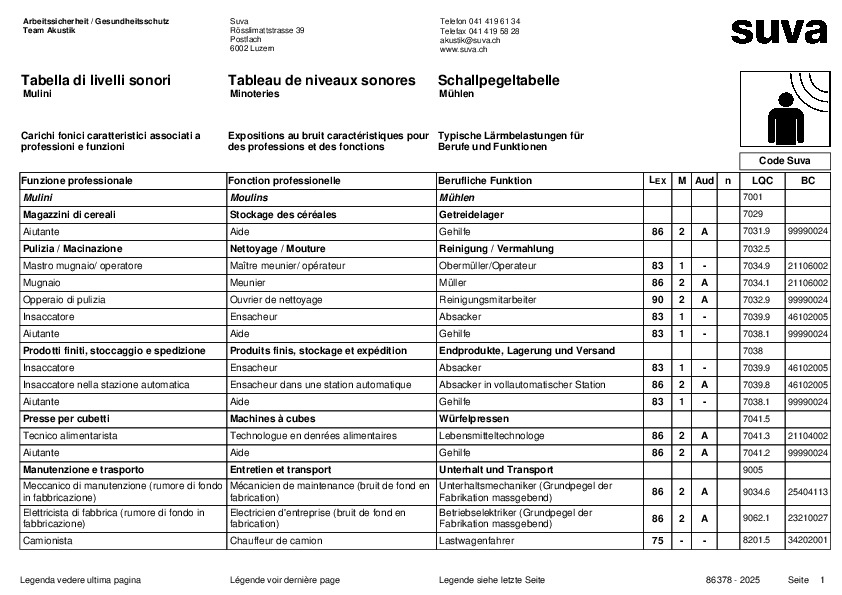 Tabella di livelli sonori per i mulini