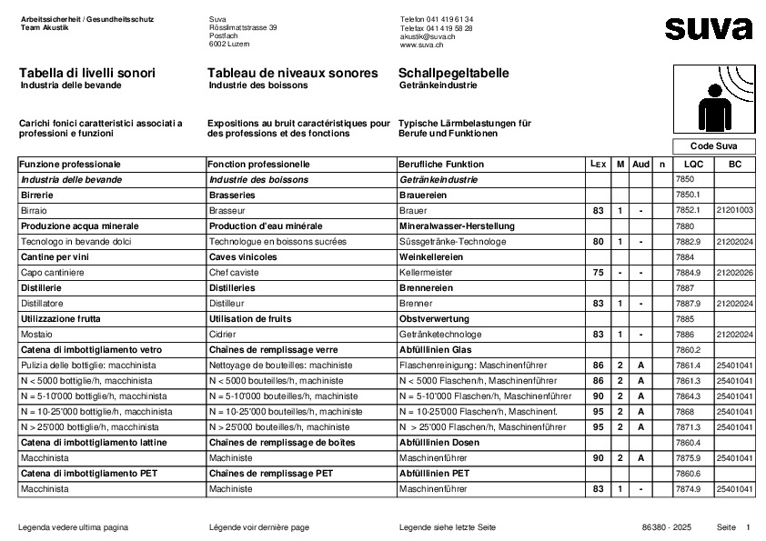 Tableau de niveaux sonores pour l’industrie des boissons