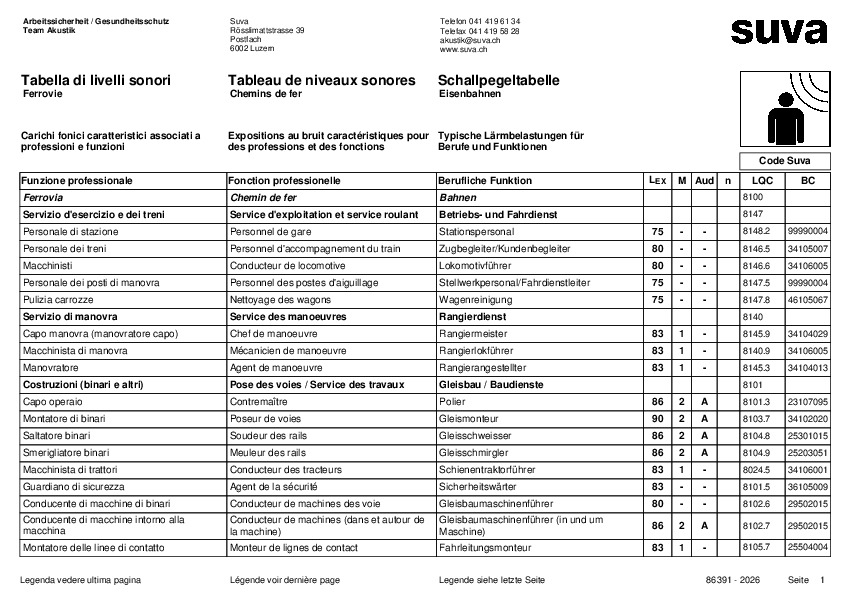 Schallpegeltabelle für konzessionierte Eisenbahnen