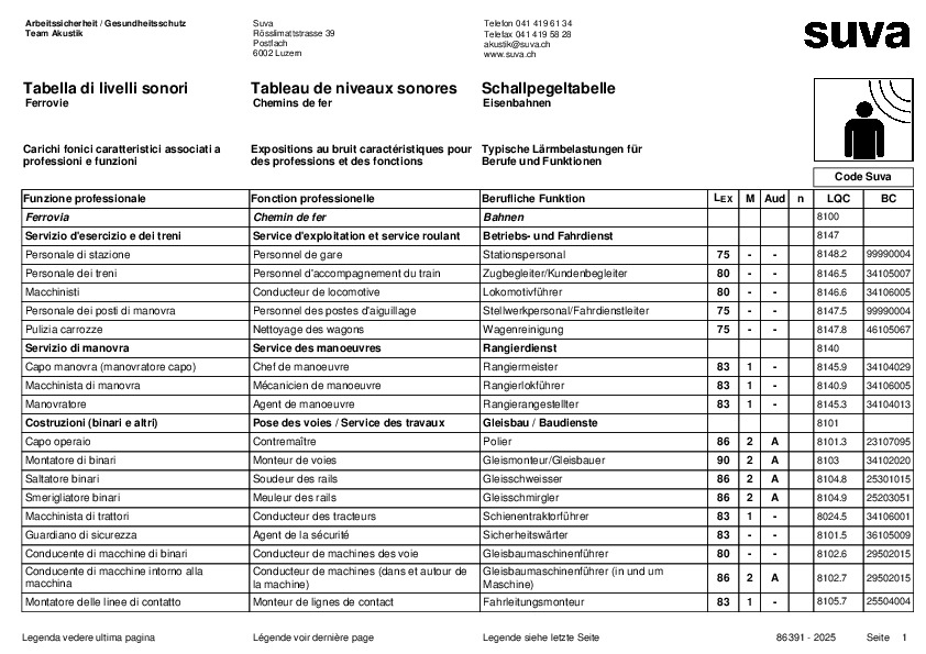 Tabella di livelli sonori per ferrovie concessionarie