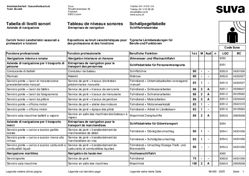 Schallpegeltabelle für die Schifffahrtsindustrie
