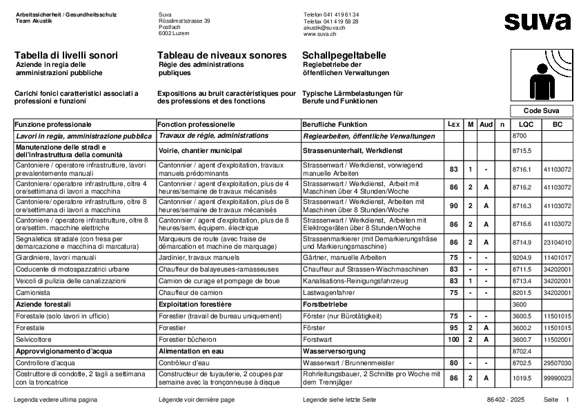 Schallpegeltabelle Regiebetriebe öffentliche Verwaltung