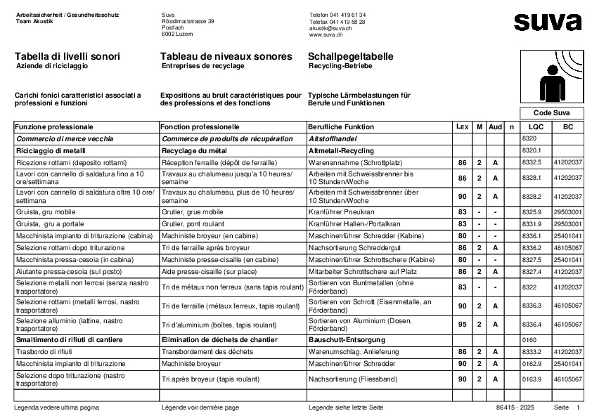 Schallpegeltabelle für Recycling Unternehmen
