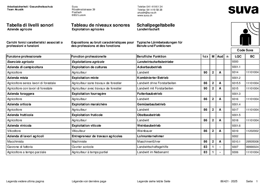 Tableau de niveaux sonores pour l’agriculture