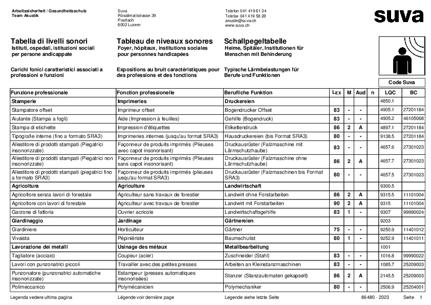 Schallpegeltabelle Heime, Spitäler und Institutionen