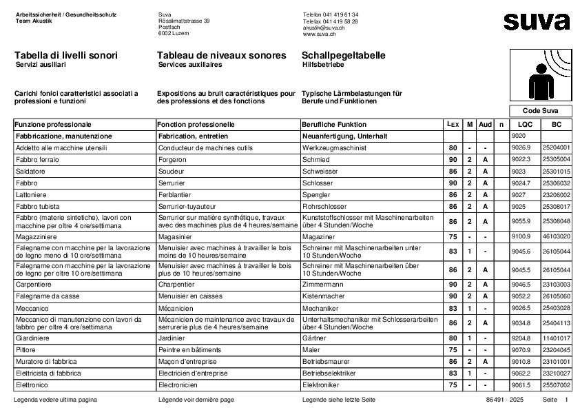Tabella di livelli sonori per servizi ausiliari