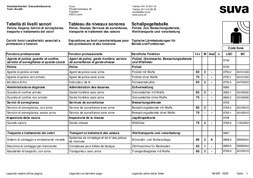 Schallpegeltabelle für Polizei, Grenzwache, Wildhüter