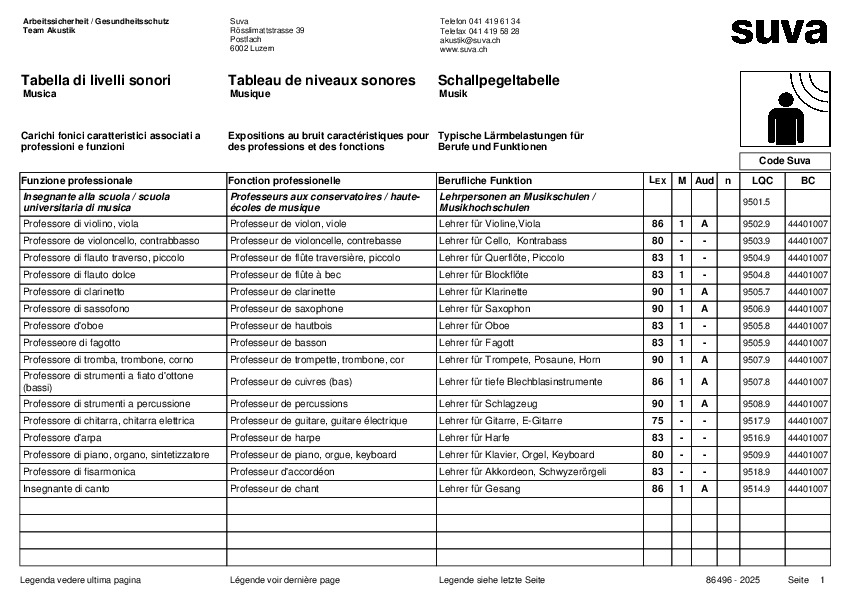Tableau de niveaux sonores pour l’industrie musicale