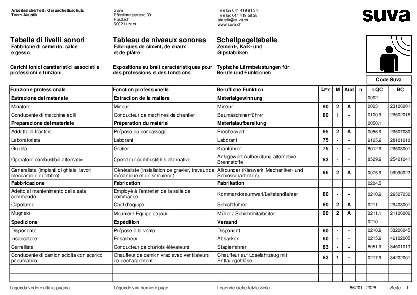 Tableau de niveaux sonores: fabrique de ciment, chaux et plâtre