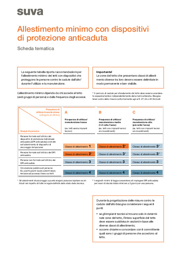 Tetti con dispositivi anticaduta – requisiti minimi