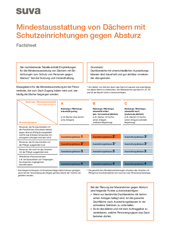 Dächer mit Absturzsicherung – Mindestanforderungen