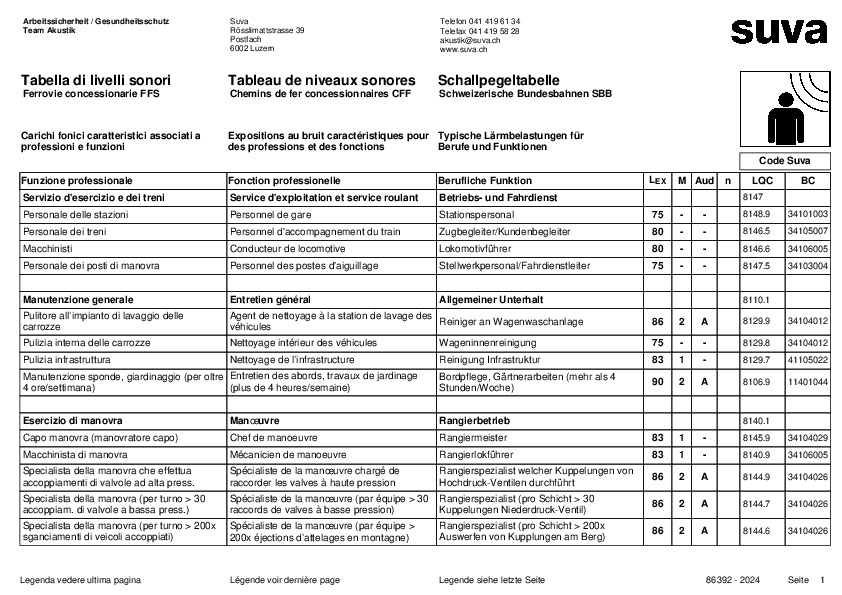 Tableau de niveaux sonores pour les CFF