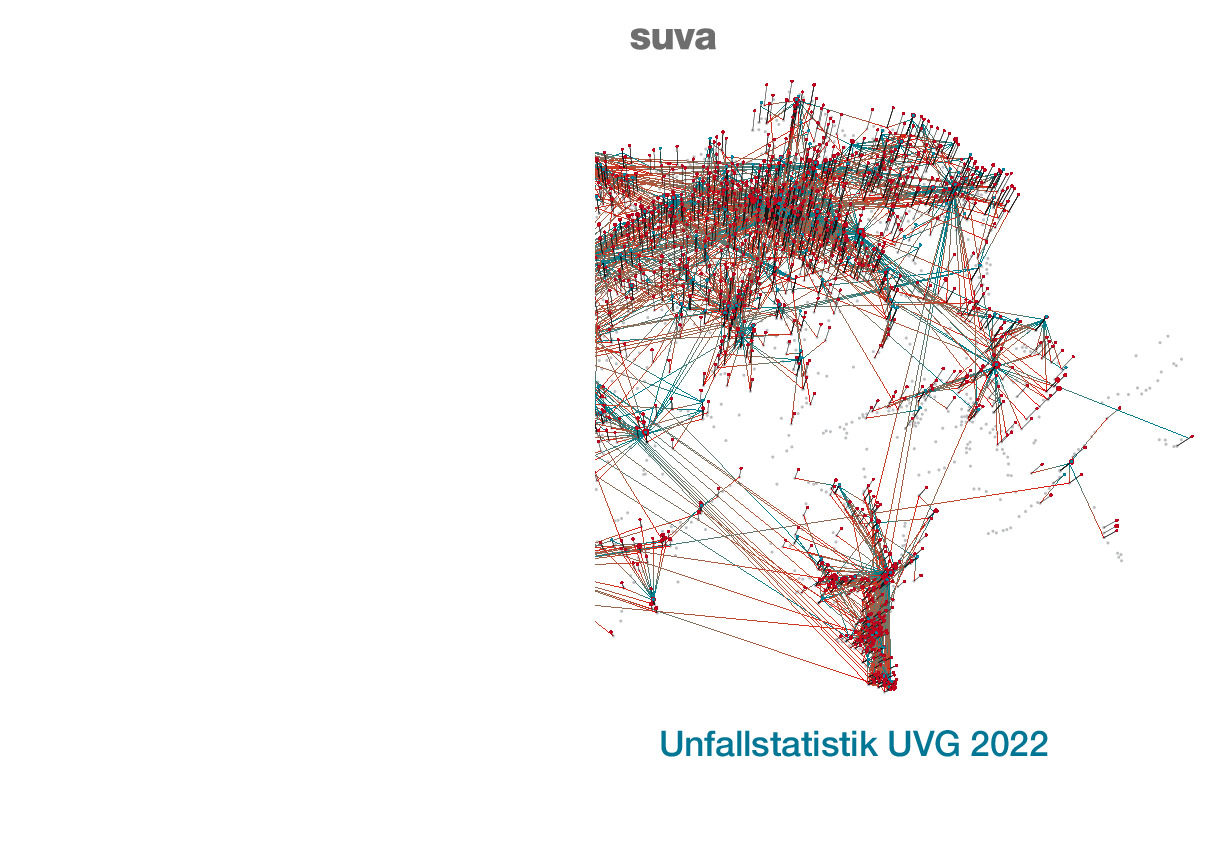 Unfallstatistik UVG 2022