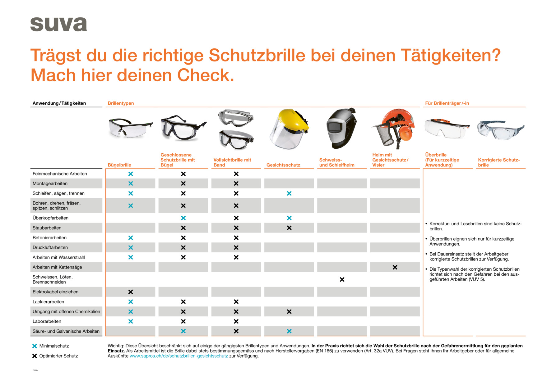 Plakat: Welche Schutzbrille für welche Tätigkeit?