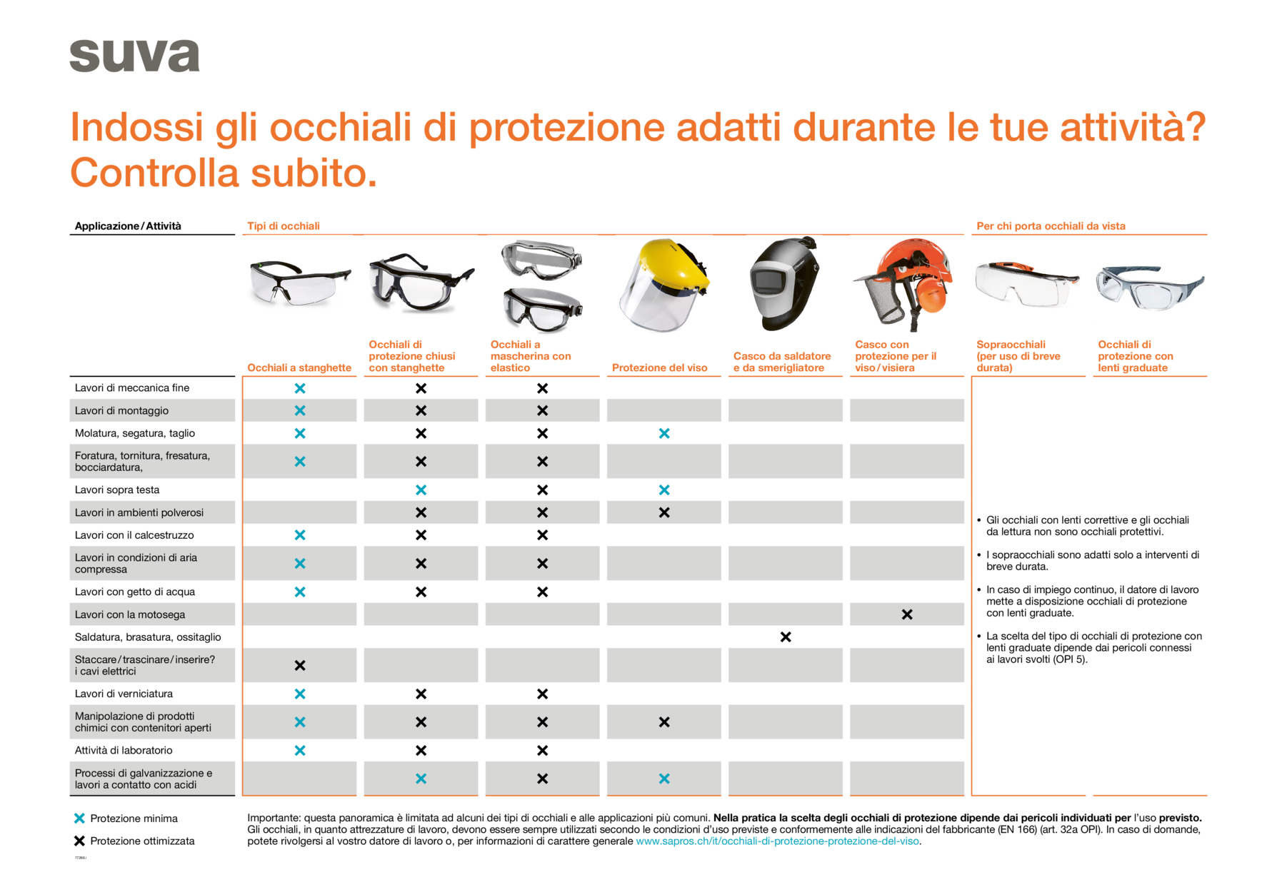 Manifesto: Occhiali di protezione per le varie attività