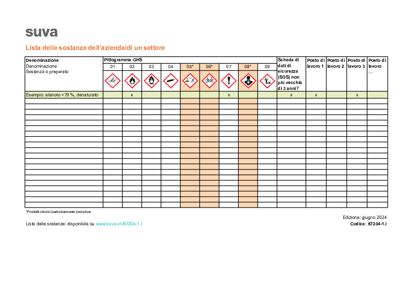 Lista delle sostanze dell’azienda/di un settore