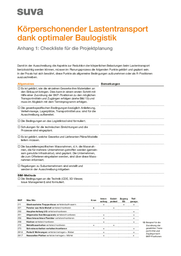 Checkliste für die Projektplanung