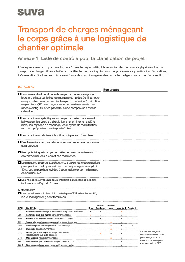 Liste de contrôle pour la planification de projet