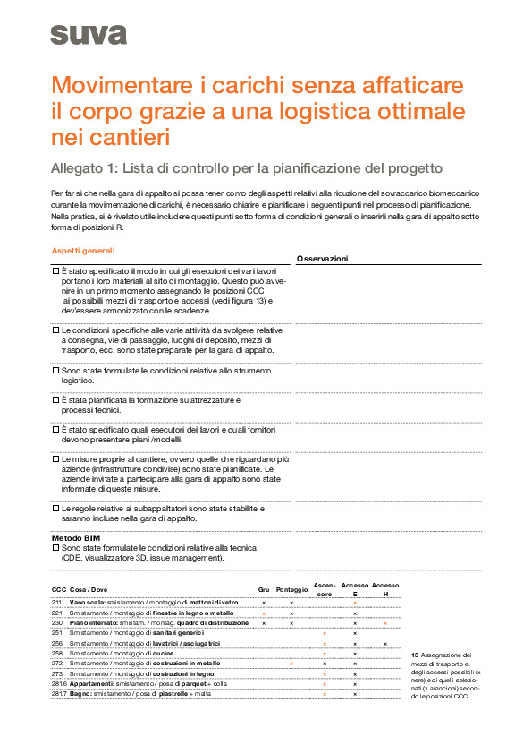 Lista di controllo per la pianificazione del progetto