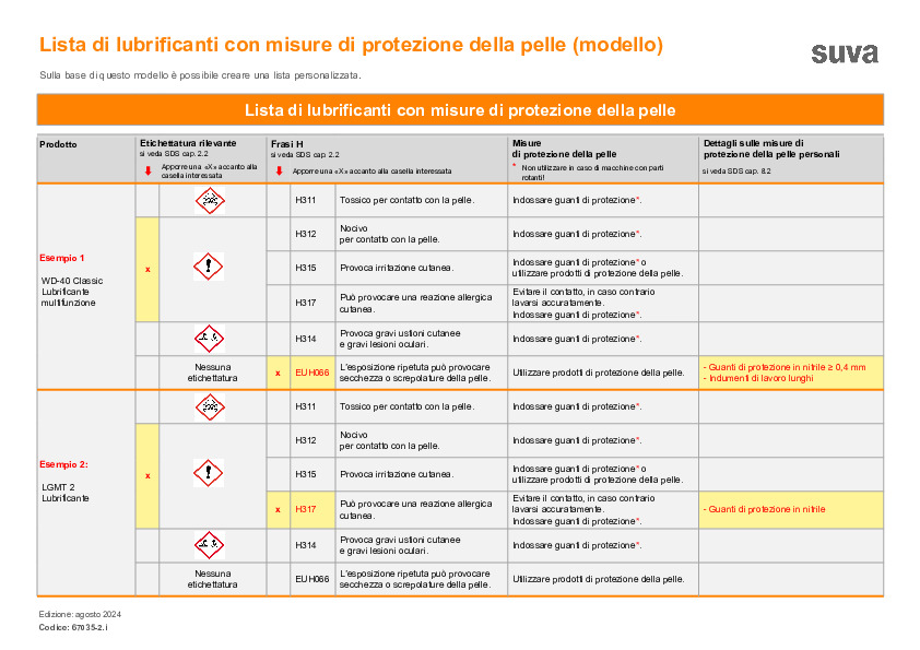 Lista lubrificanti e misure di protezione cutanea | Modello