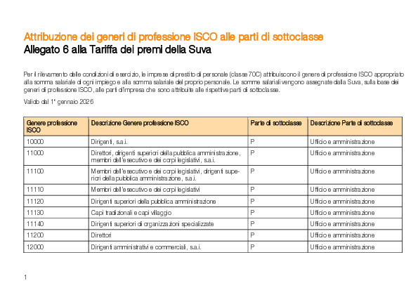 Allegato 6 alla Tariffa dei premi della Suva