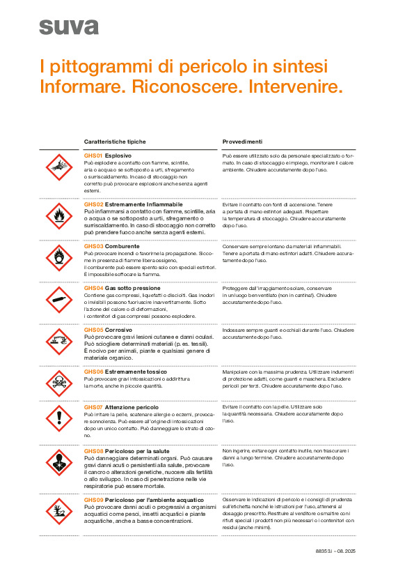 Blocco note con pittogrammi di pericolo