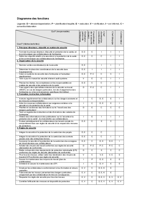 Diagramme des fonctions
