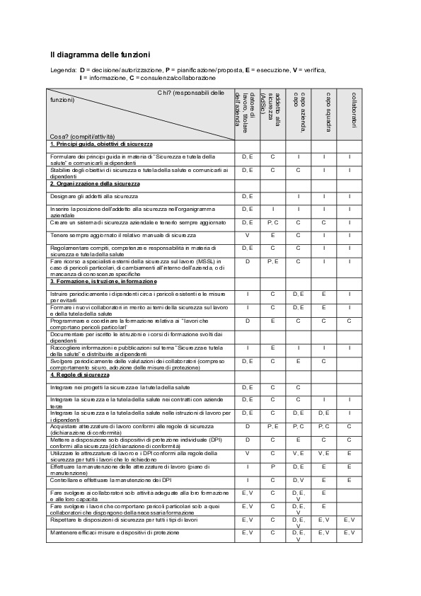 Diagramma delle funzioni (generale)