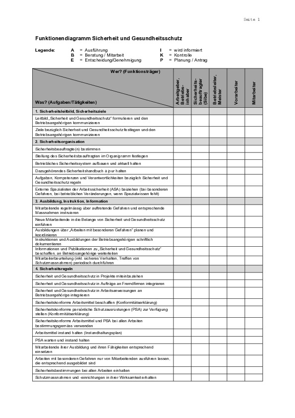 Funktionendiagramm allgemein