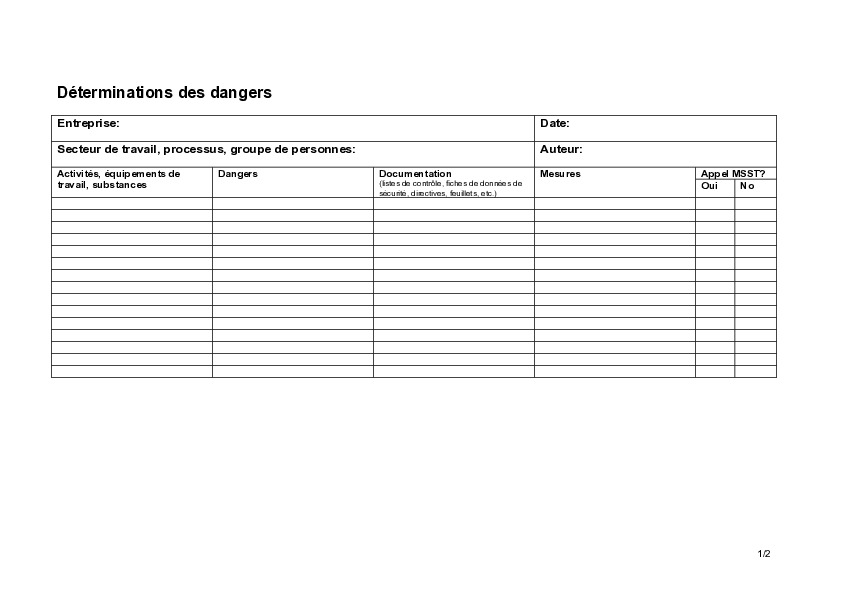 Détermination des dangers et planification des mesures (modèle Word)