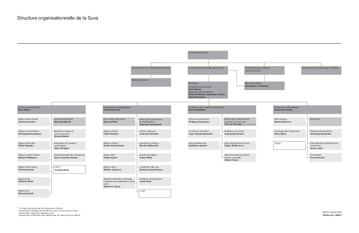 Organigramme de la Suva