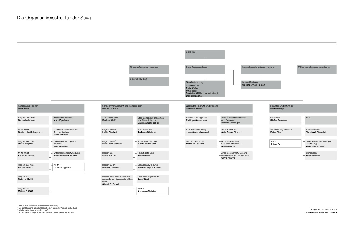 Das Organigramm der Suva
