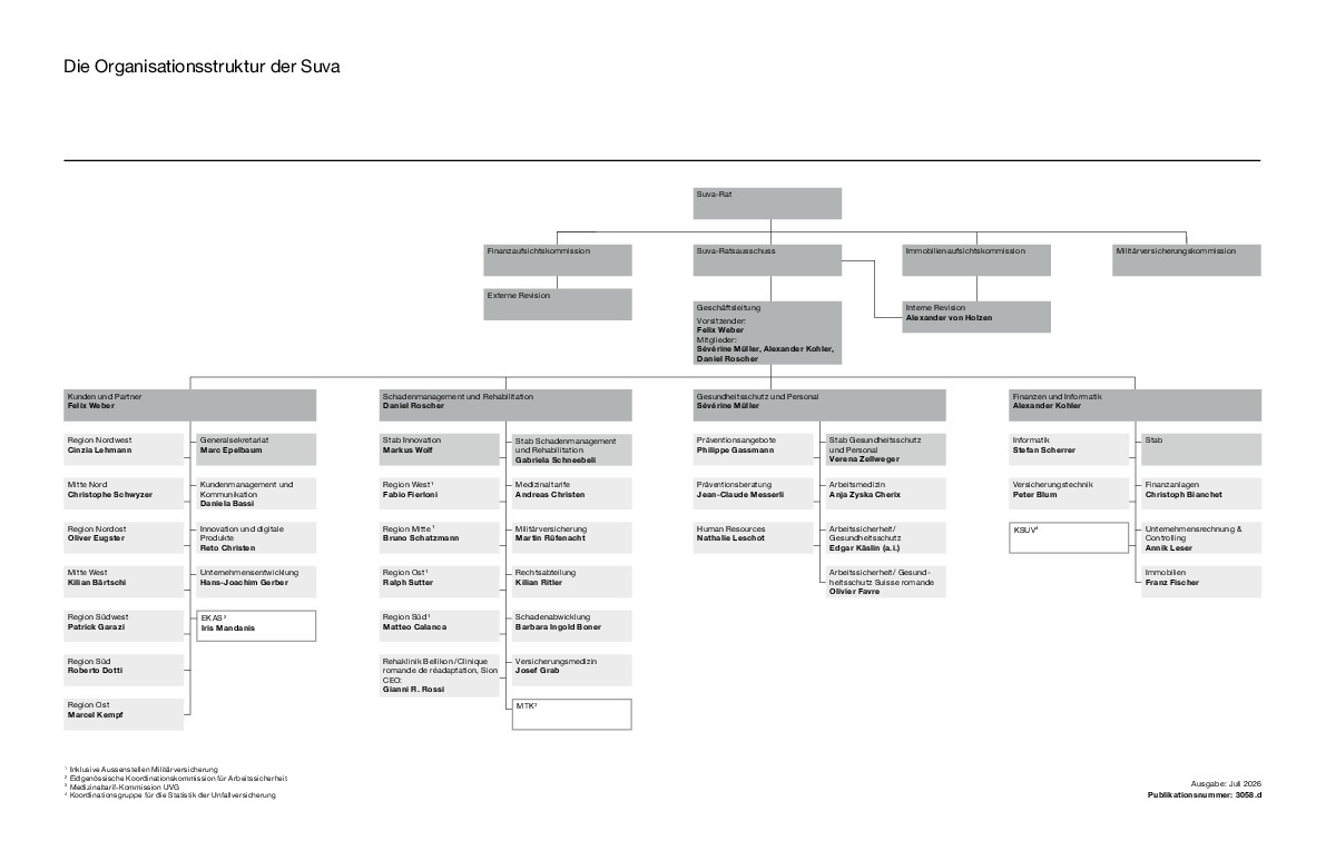 Das Organigramm der Suva