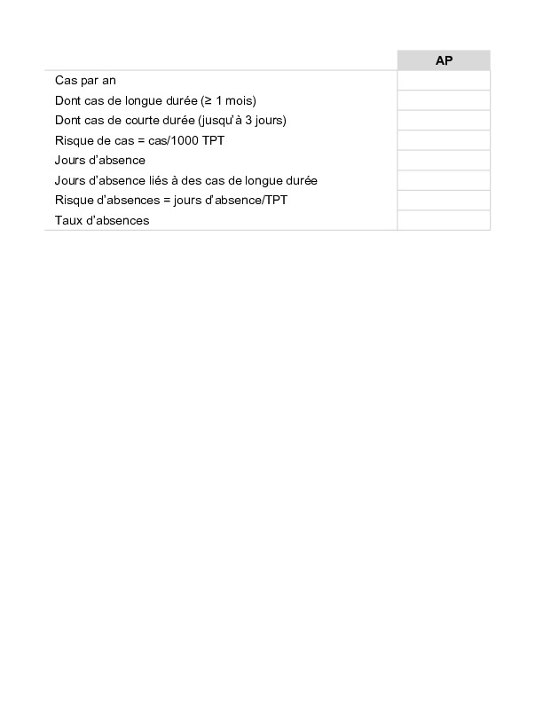 Modèle Excel pour votre gestion des absences