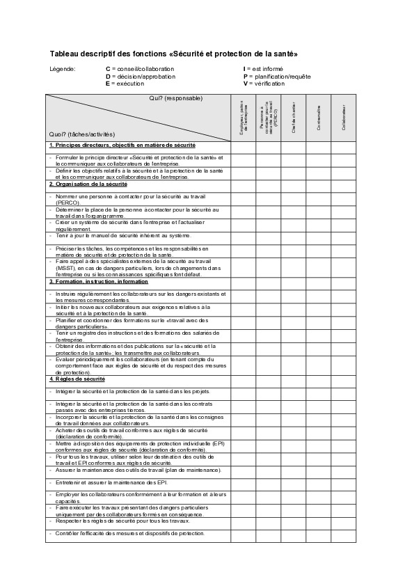 Tableau descriptif des fonctions «Sécurité et protection de la santé»