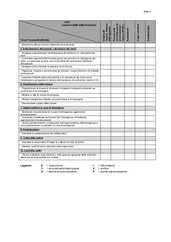 simboli di pericolo ergonomici
