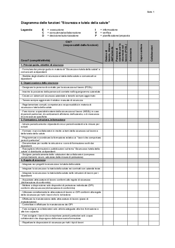 Diagramma delle funzioni (generale)