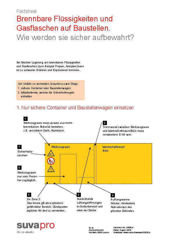Brennbare Flüssigkeiten auf Baustellen richtig lagern