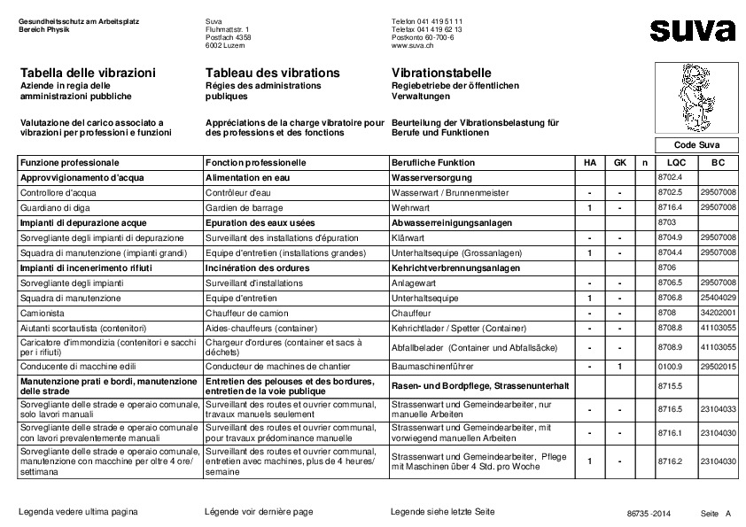 Régies de l’administration publique: vibrations