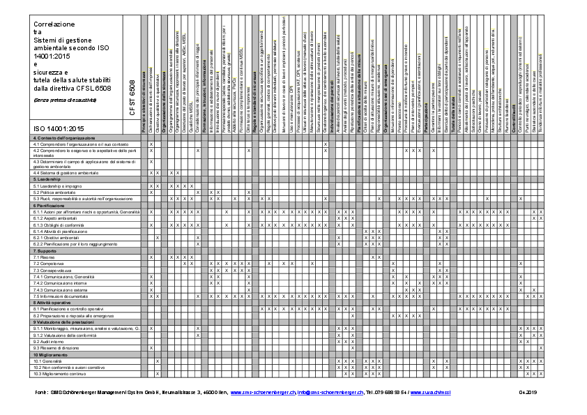 ISO 14001 e CFSL 6508: matrice di correlazione