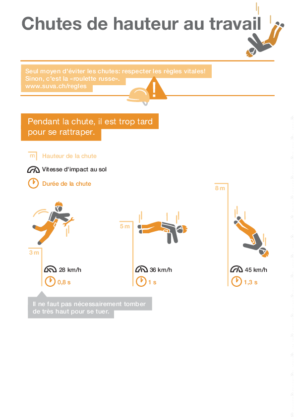 Chutes de hauteur: aperçu des indicateurs