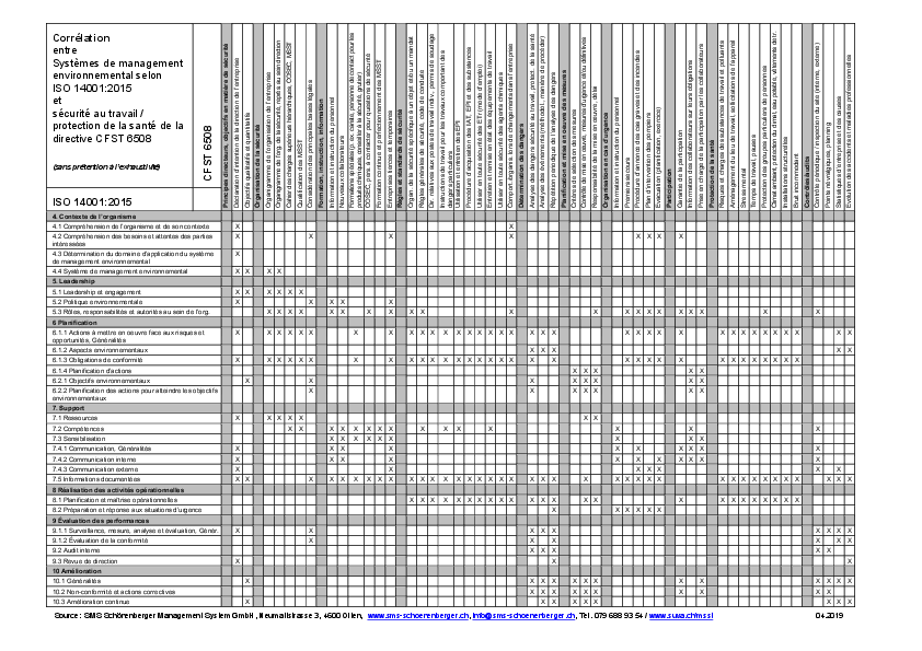 ISO 14001 et CFST 6508: modèle de corrélation