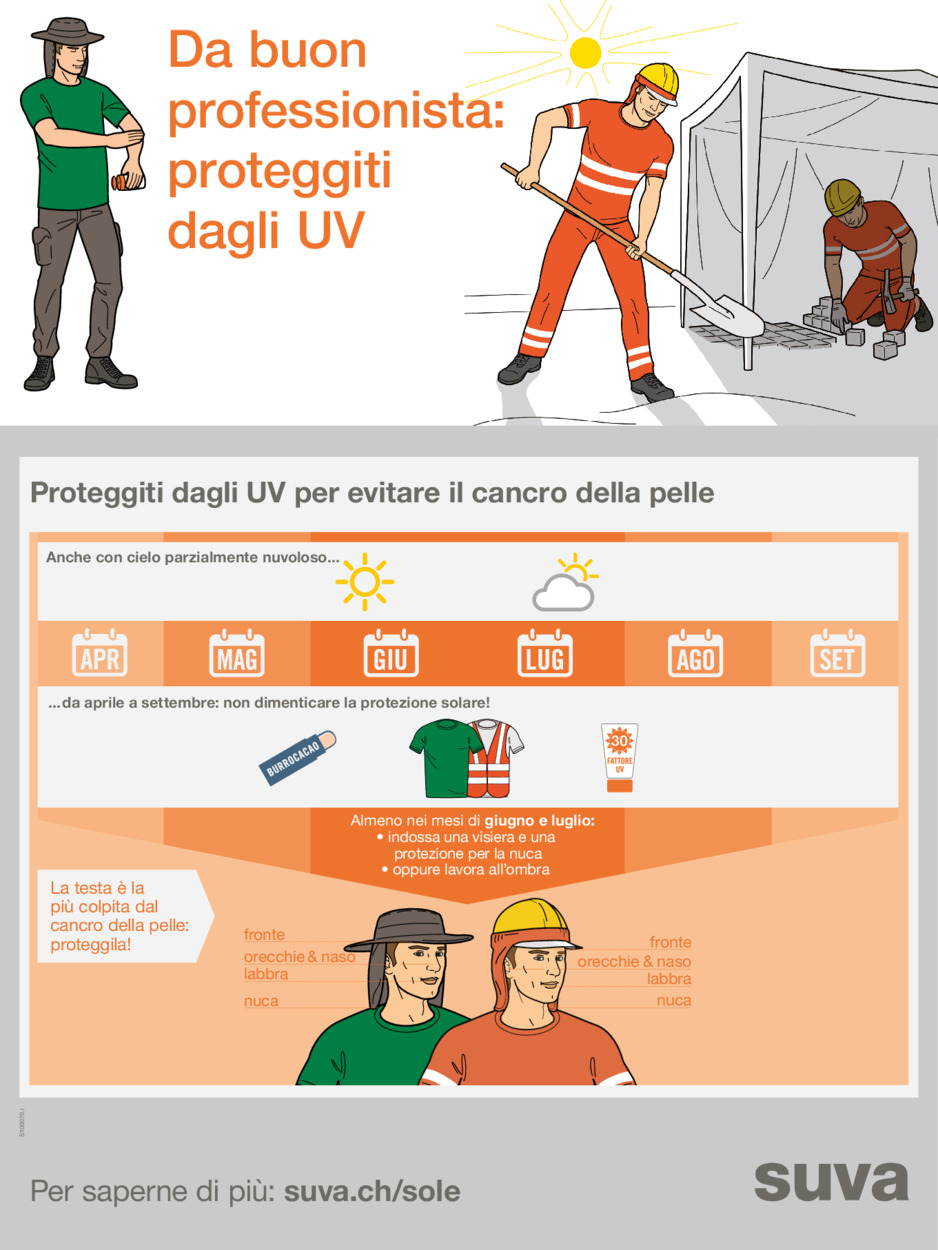 Da aprile a settembre, protezione dagli UV!
